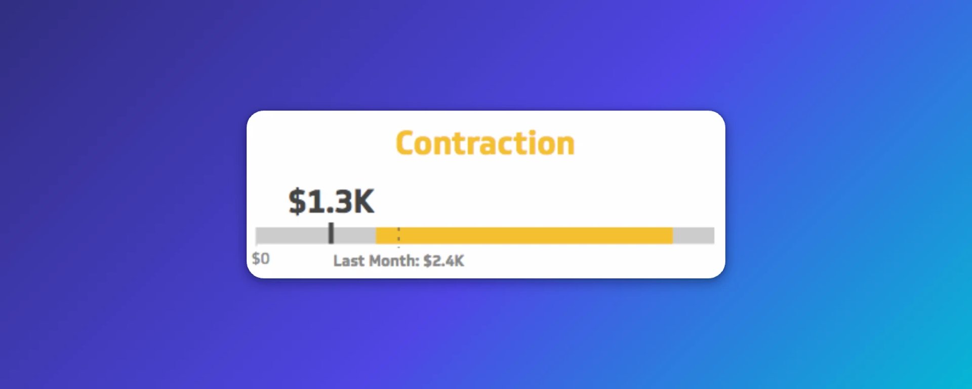 Contraction