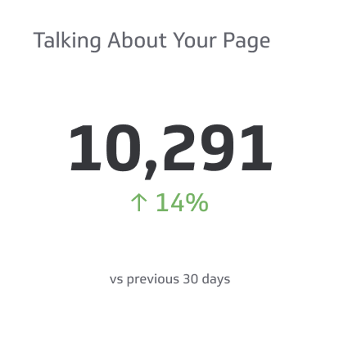 Talking about Your Page