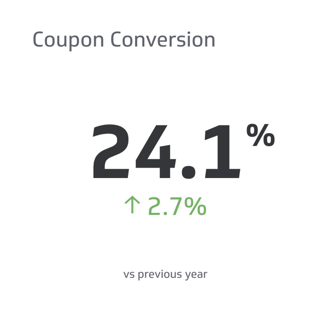 Coupon Conversion