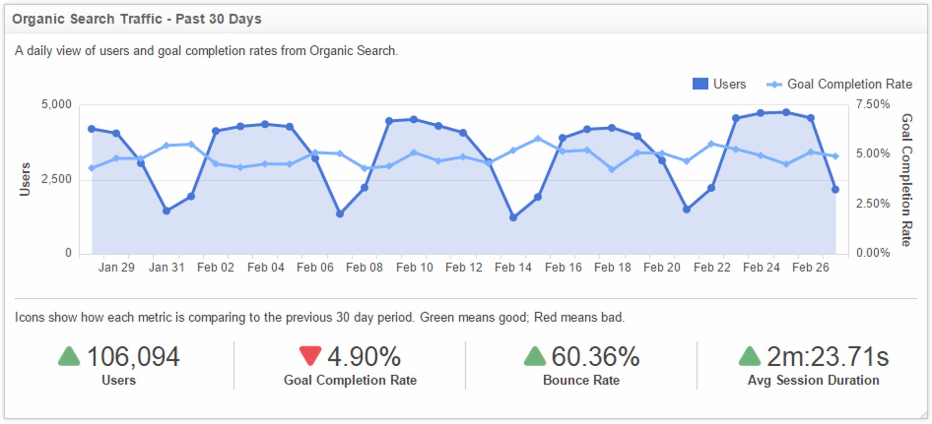 Web Traffic Metrics Overview