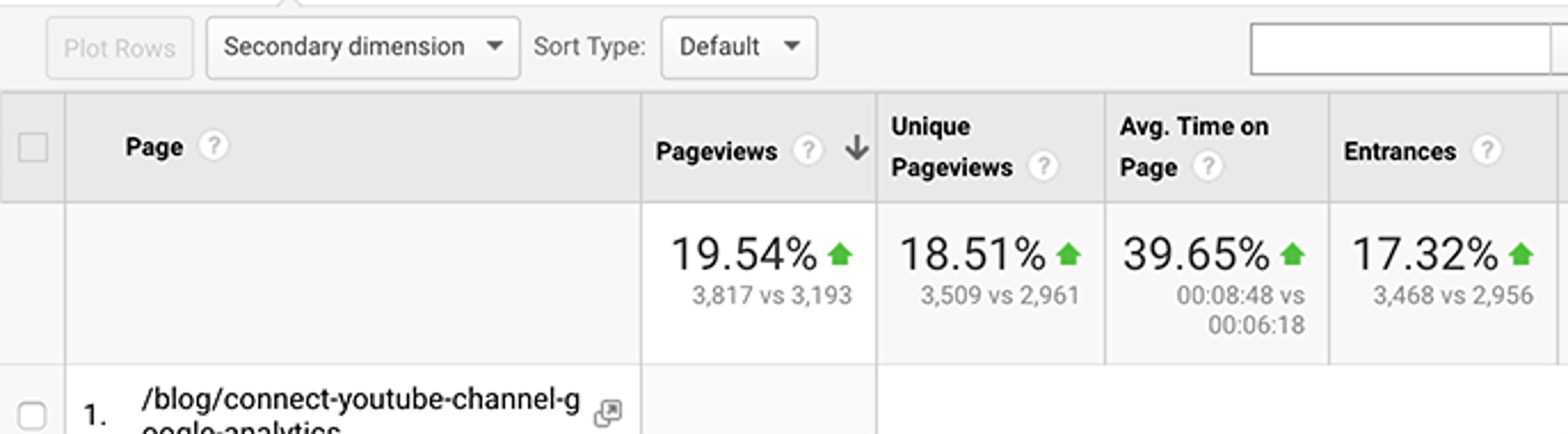 How to set up the Google Analytics-Search Console Integration | Google Analytics Search Console Update Content