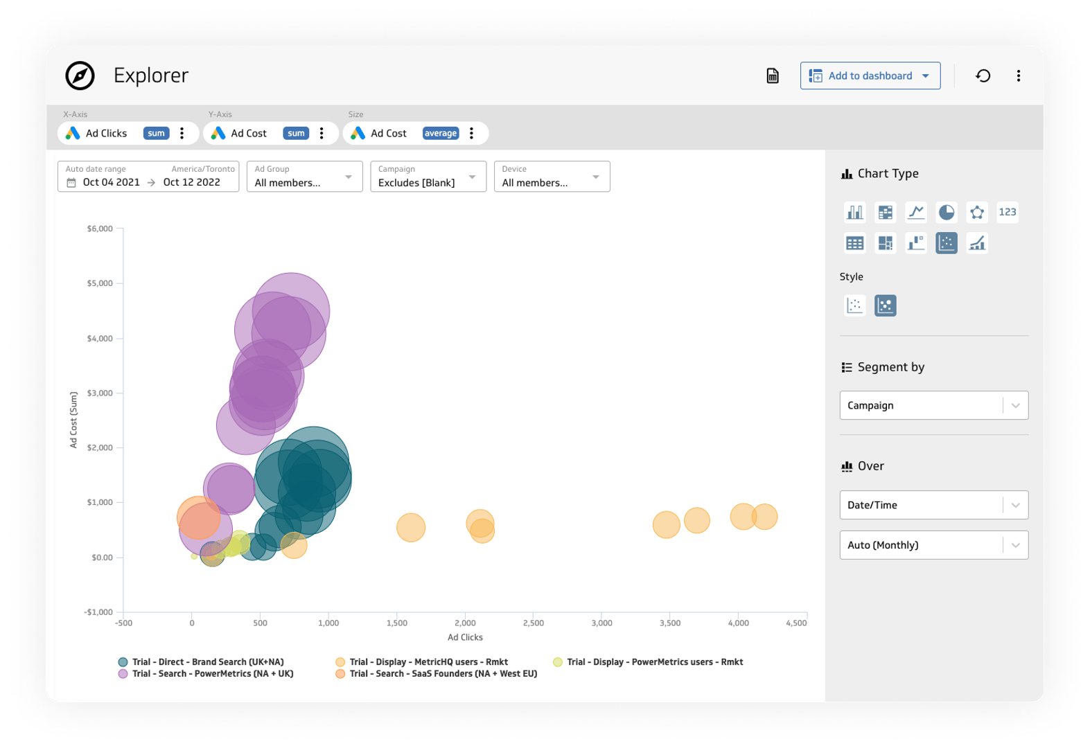 Deep data exploration for everyone