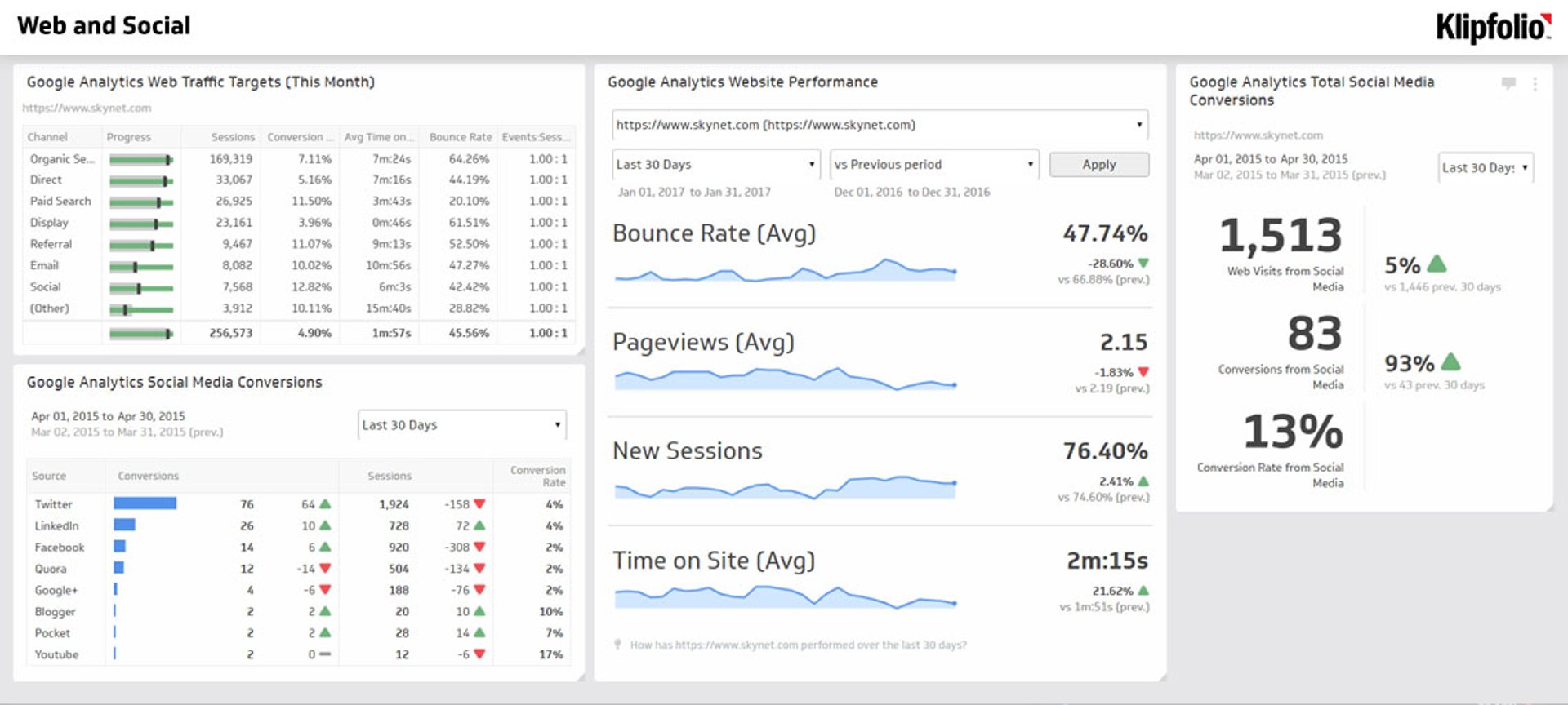 Social Media Dashboard Example - Web and Social Dashboard