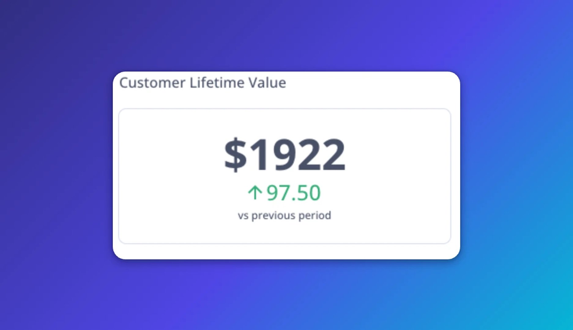Customer Lifetime Value