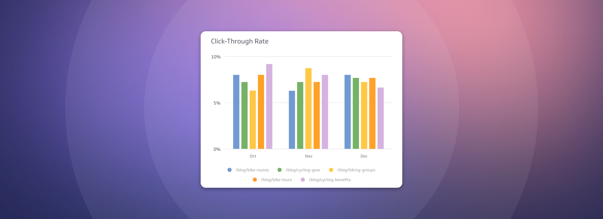 Search Marketing Metrics | Click Through Rate
