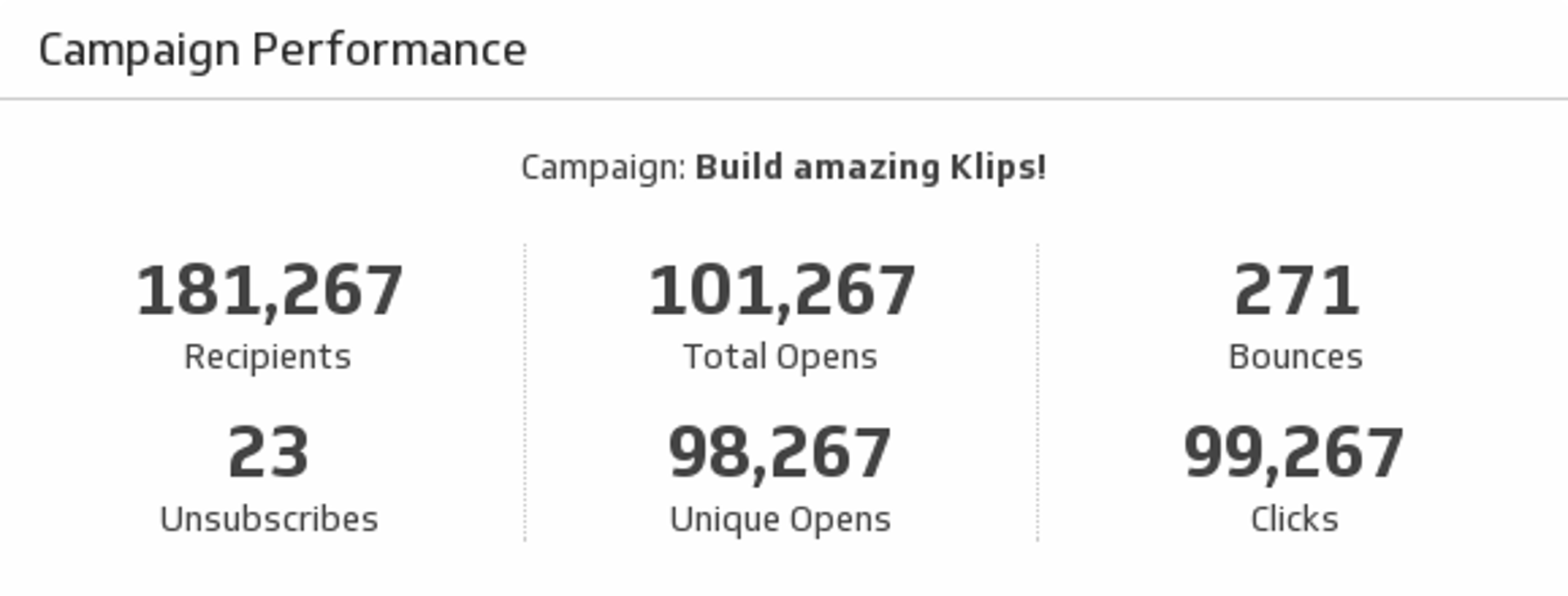 Campaign Performance