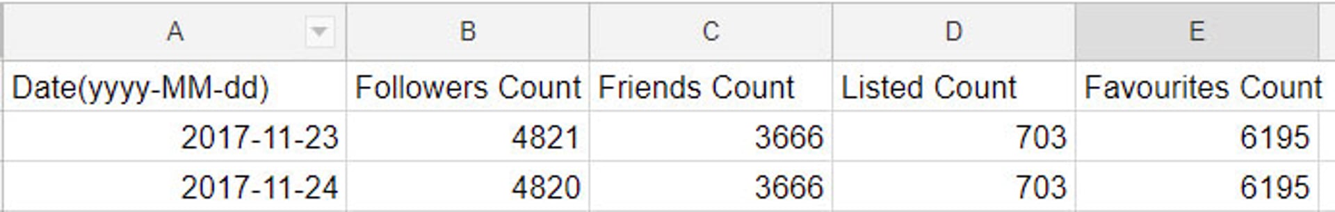 Twitter Datasource Table