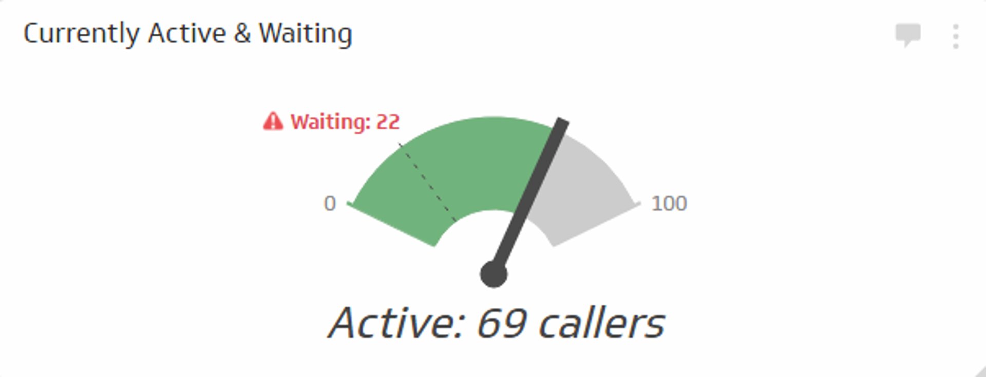 Active Waiting Calls