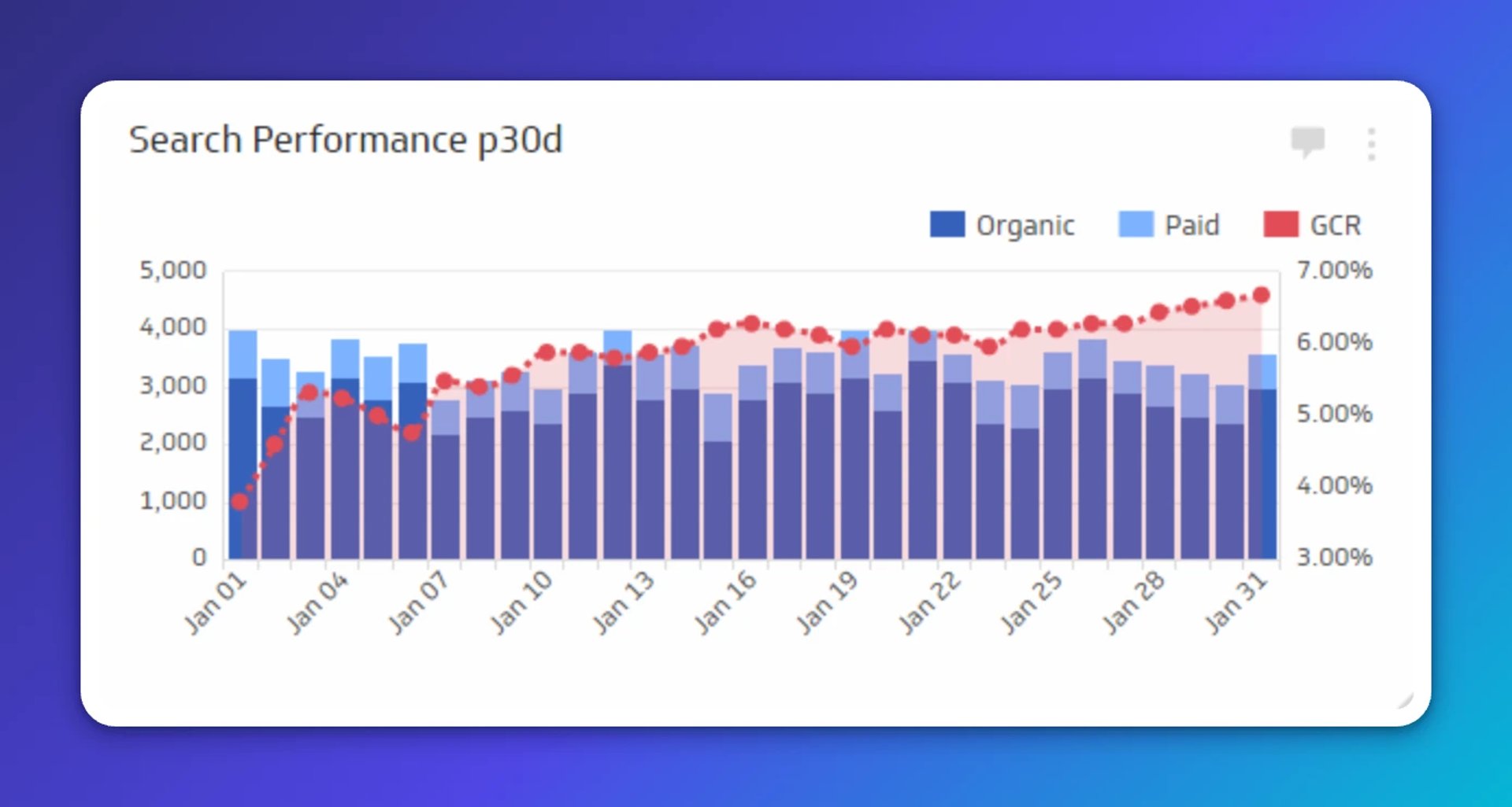 seo traffic