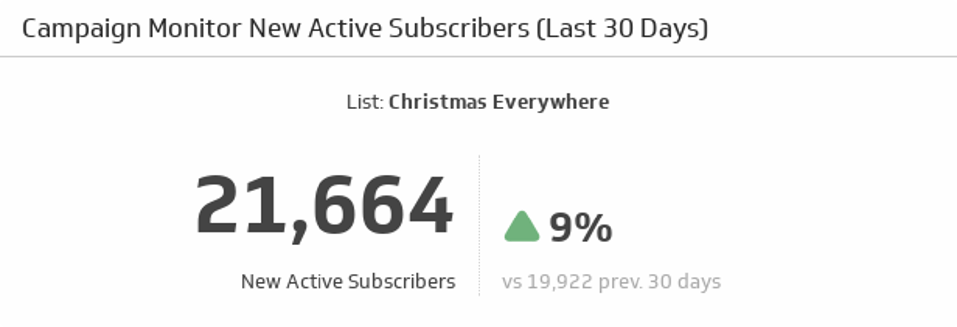 New Active Subscribers (Last 30 Days)