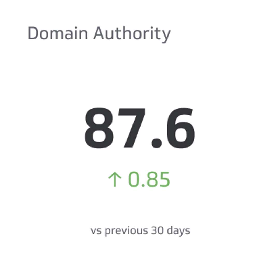 SEO KPI Example - Domain Authority Metric