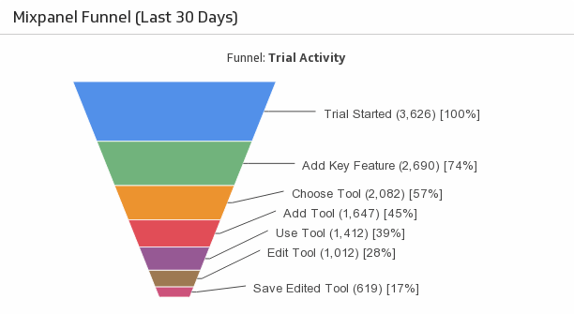 klipfolio image