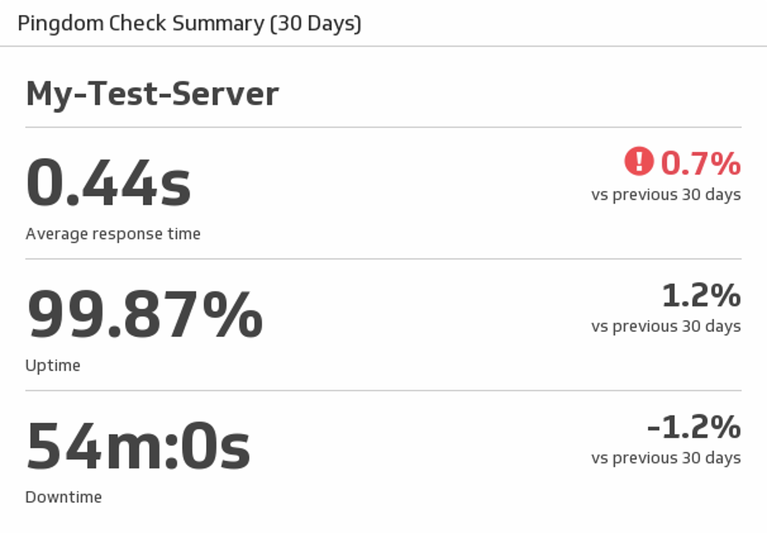 Pingdom Server Overview.png