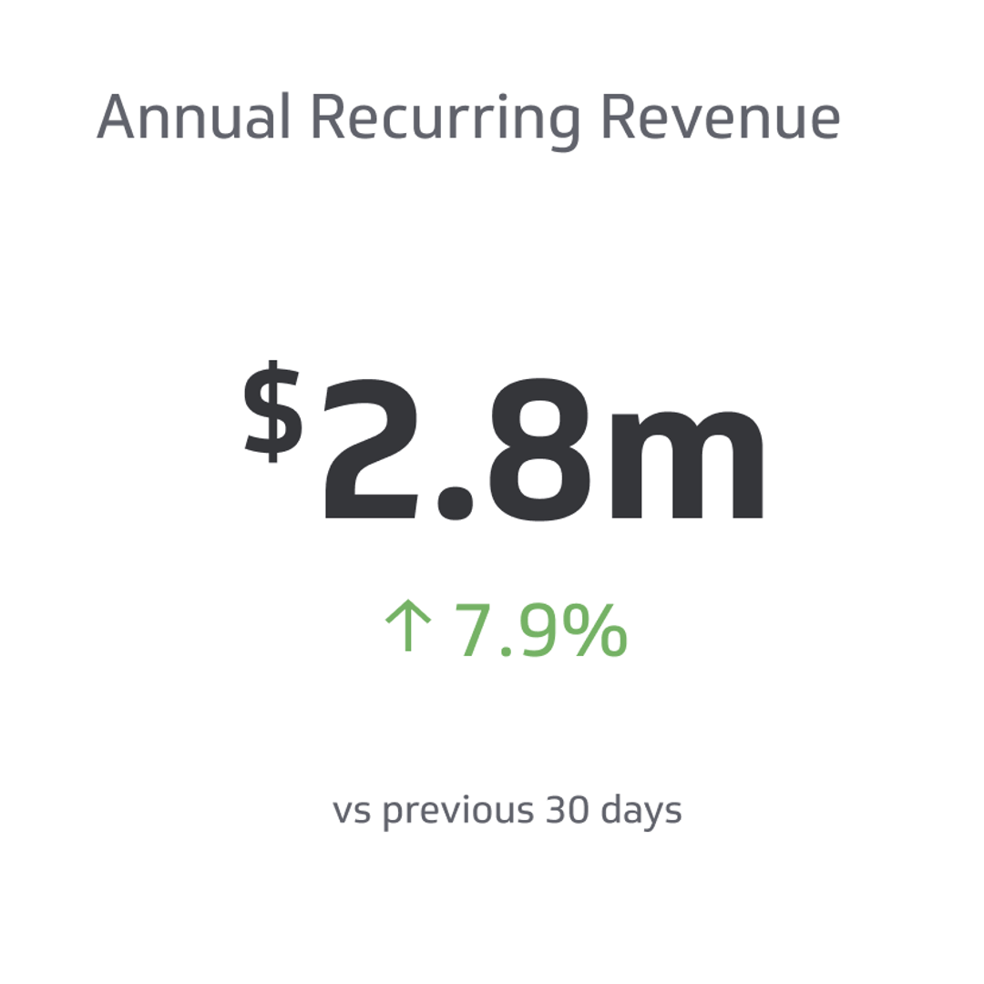 Annual Recurring Revenue