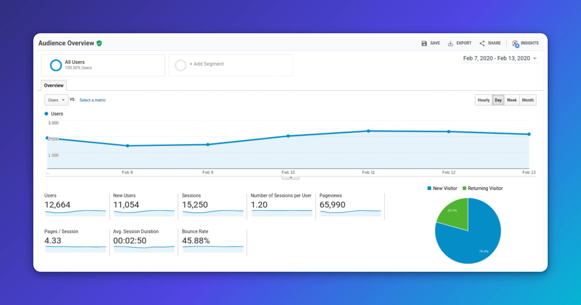 google analytics