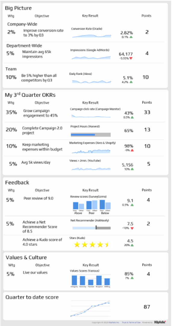 Okr Dashboard