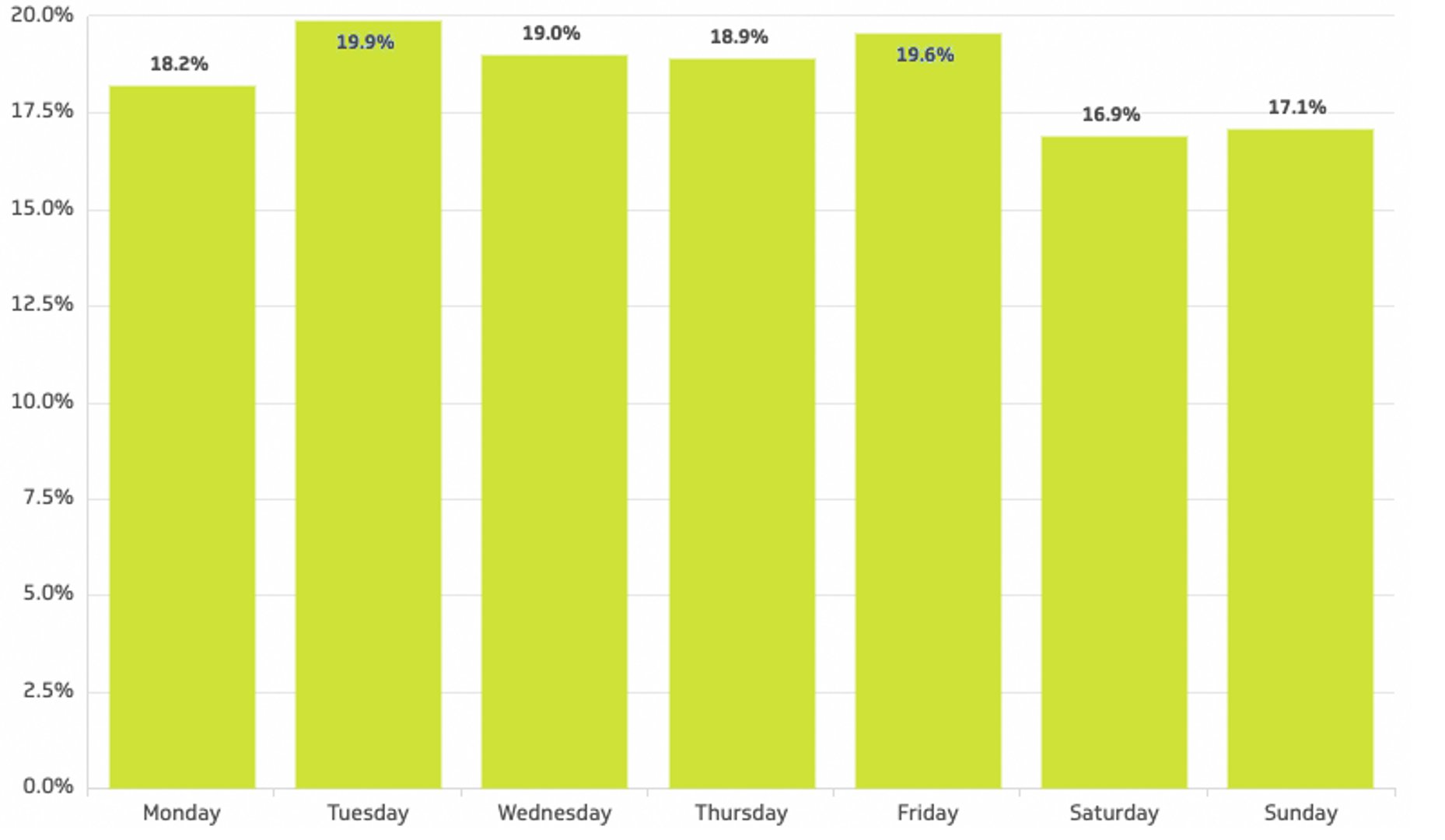 Popular Metrics 1