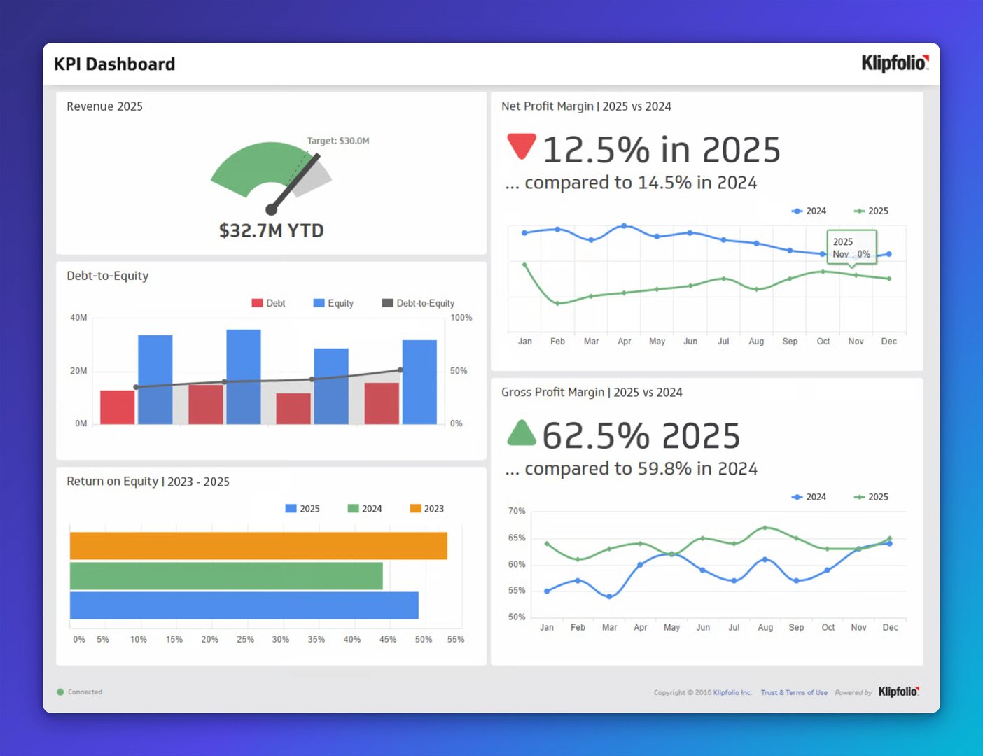 Klips KPI Dashboard Example