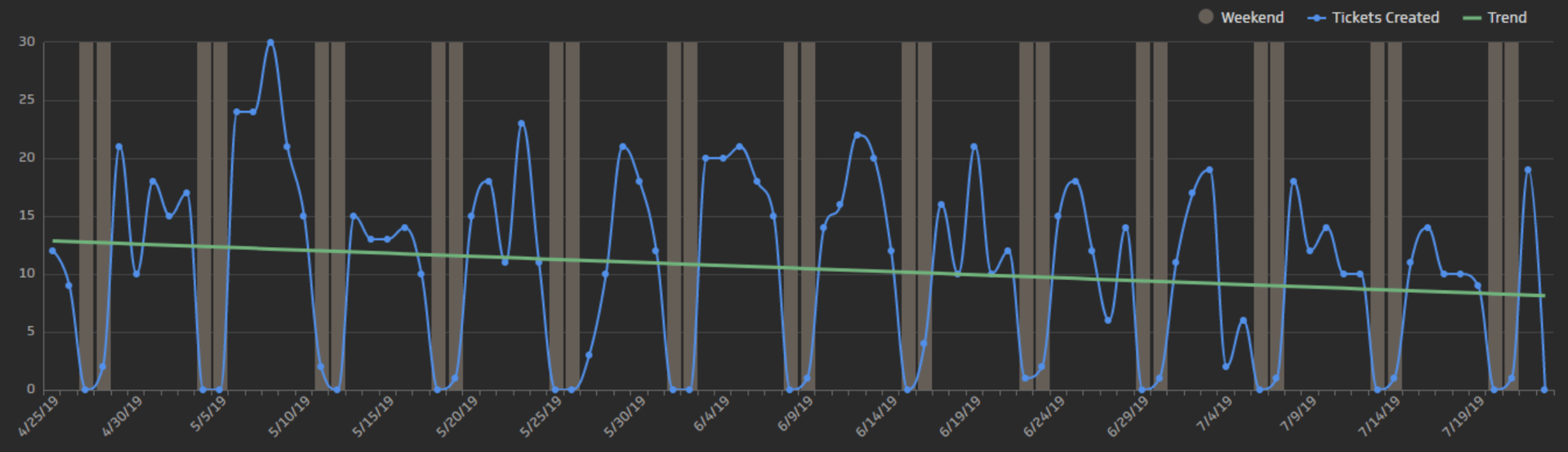 tickets metric