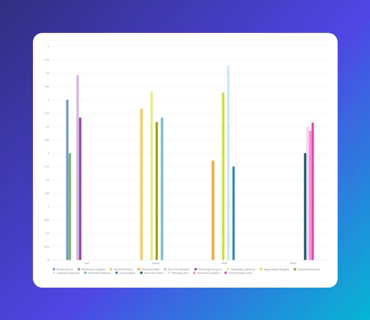bar chart data visualization