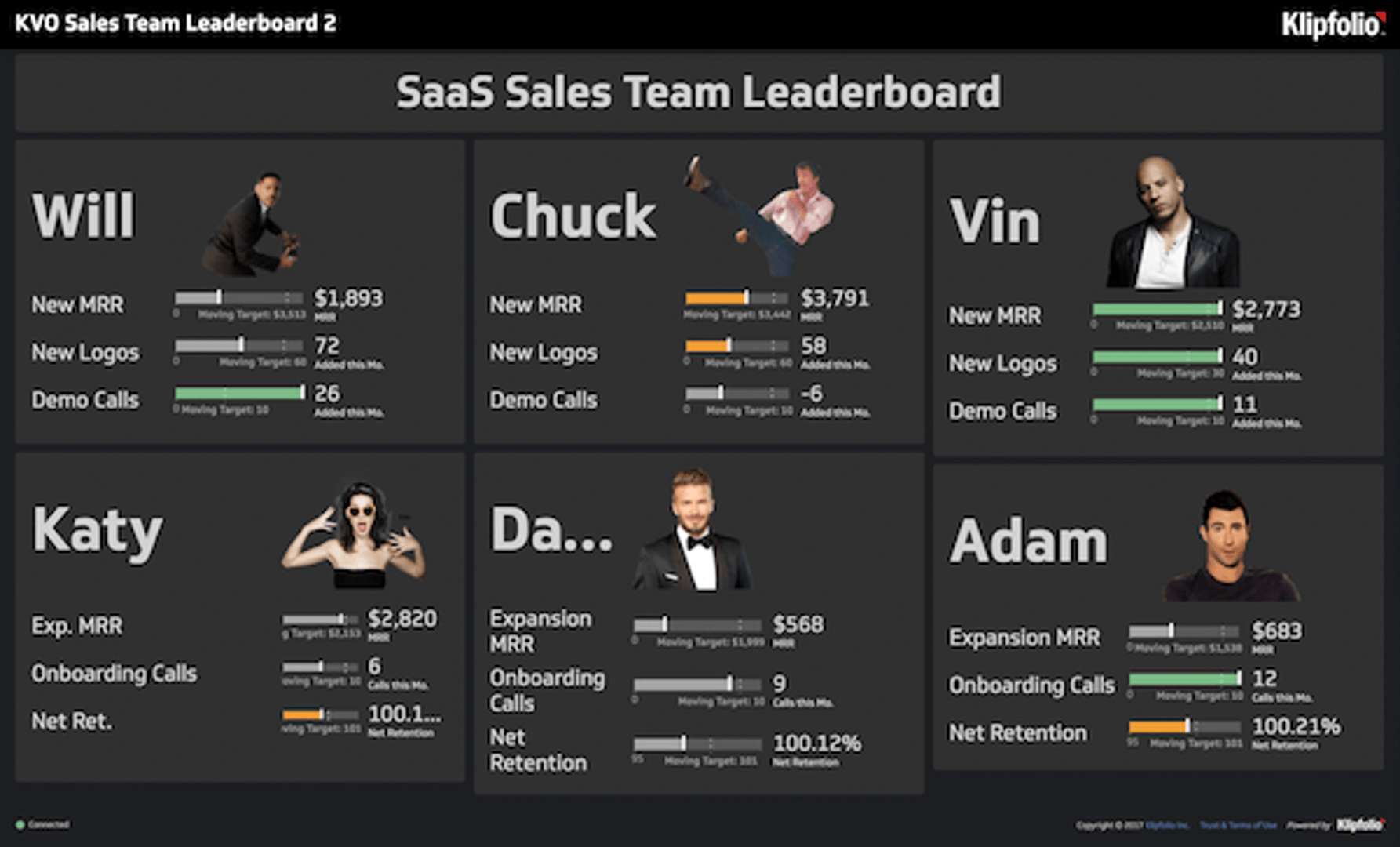 Klipfolio Salesforce Dashboard