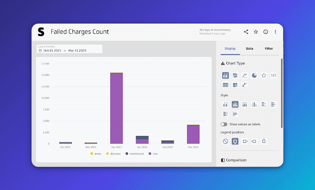 Gif of Failed Charges metric in PowerMetrics
