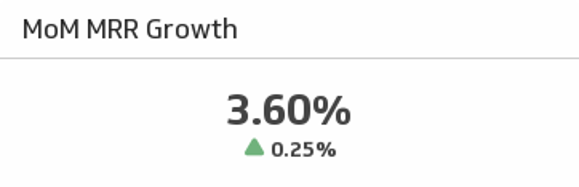 SaaS KPI Example - MoM MRR Growth Metric