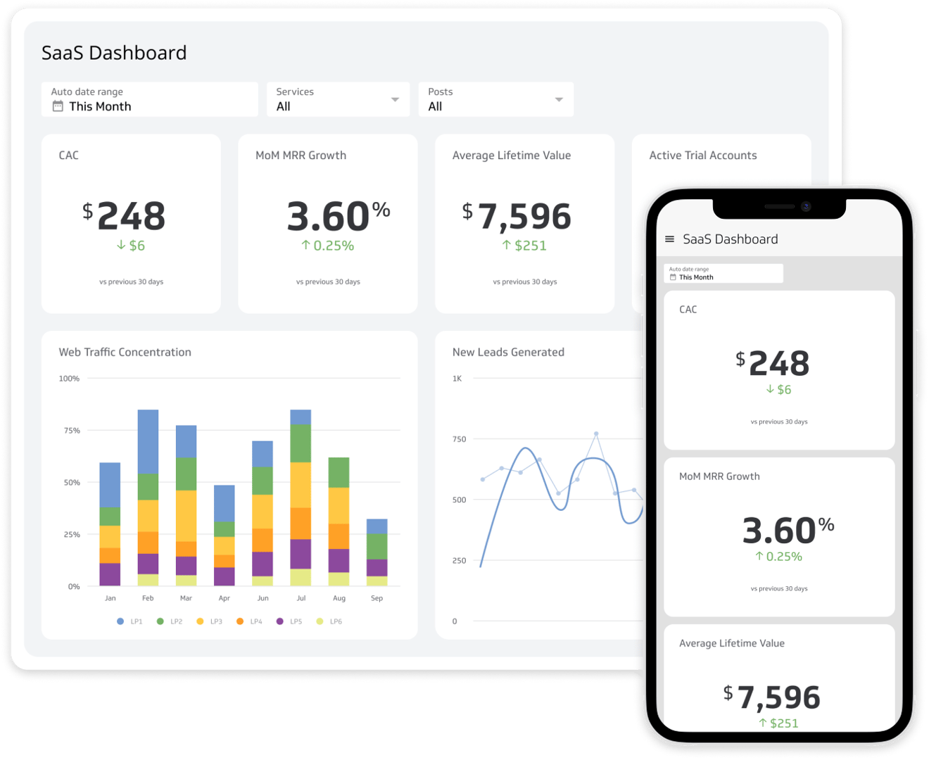 Access your dashboards and reports anywhere, anytime