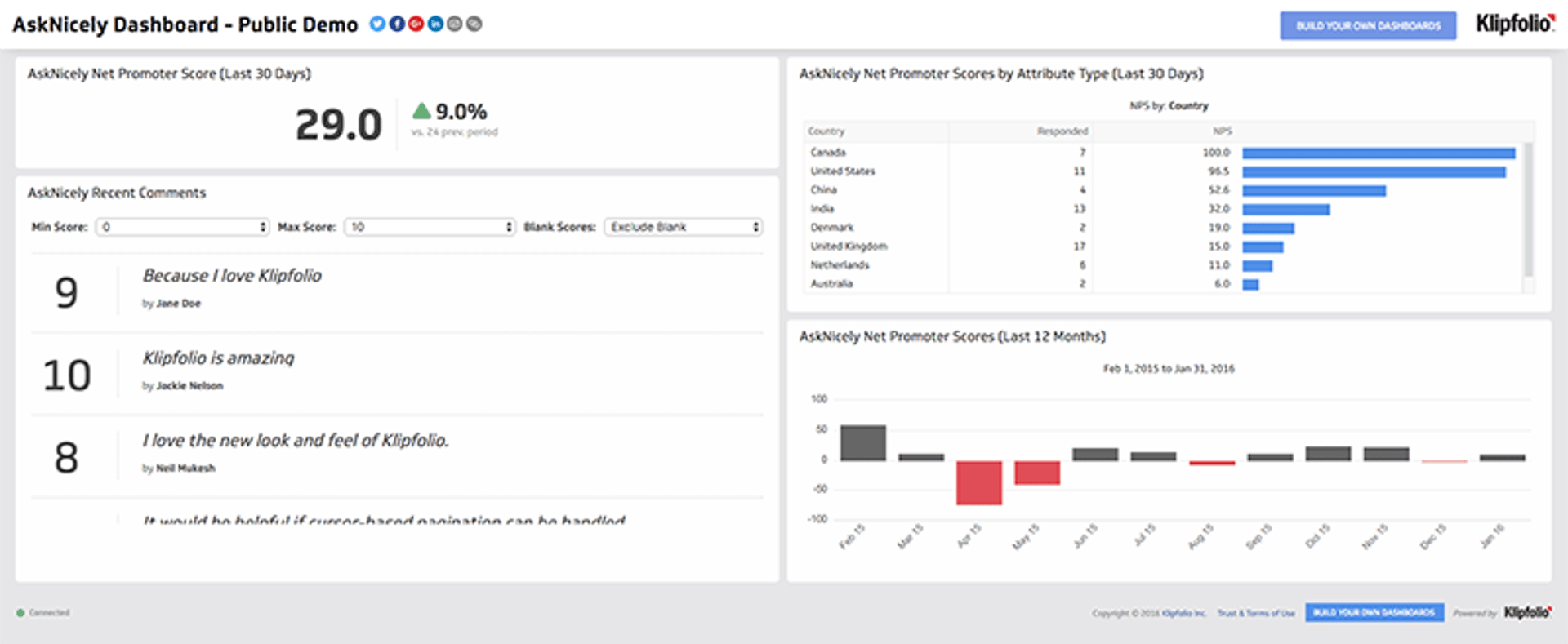 Asknicely Dashboard Example