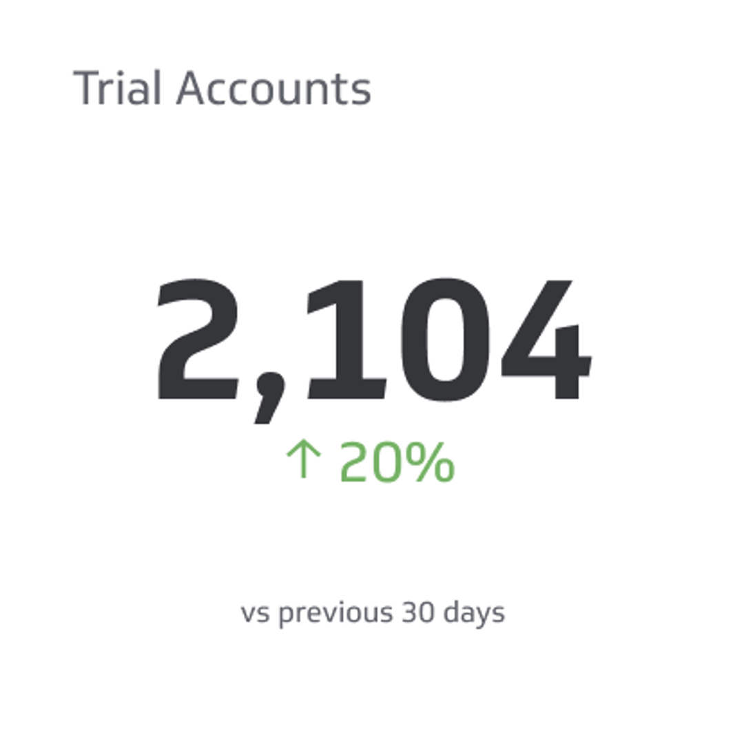 Sales KPI Example - Trial Accounts Metric