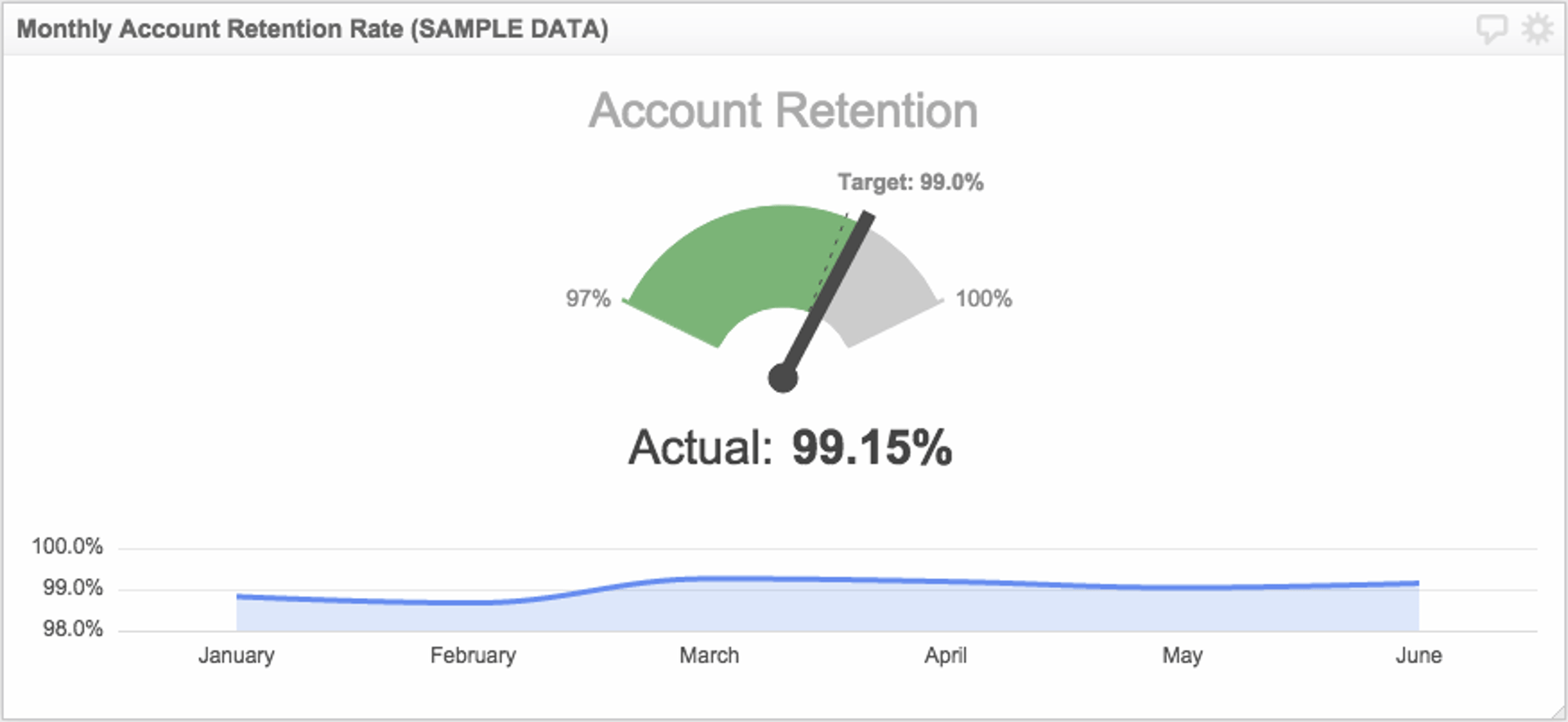 https://www.klipfolio.com/resources/kpi-examples/saas-metrics | Customer Retention Rate KPI