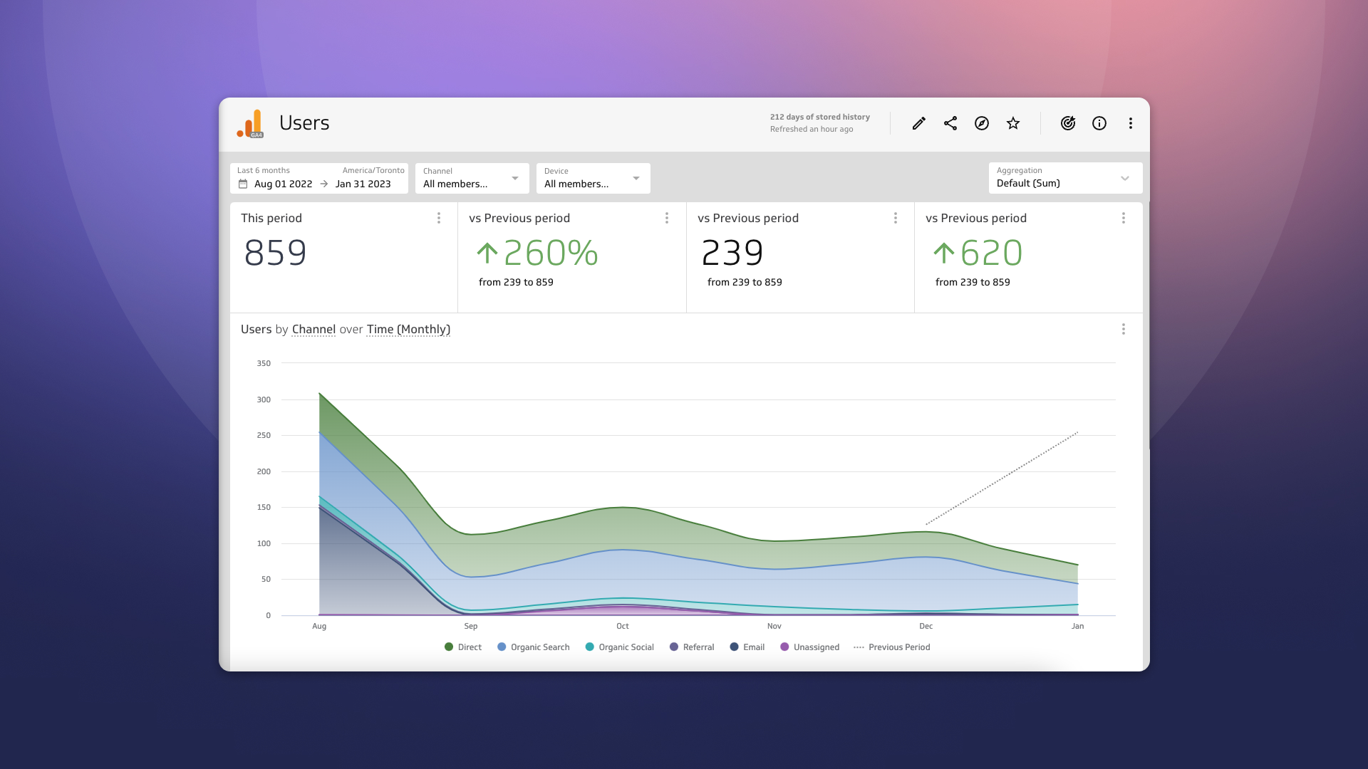 GA4 users in PowerMetrics