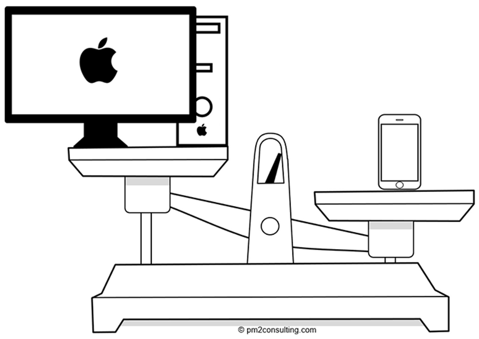 desktop vs mobile scale
