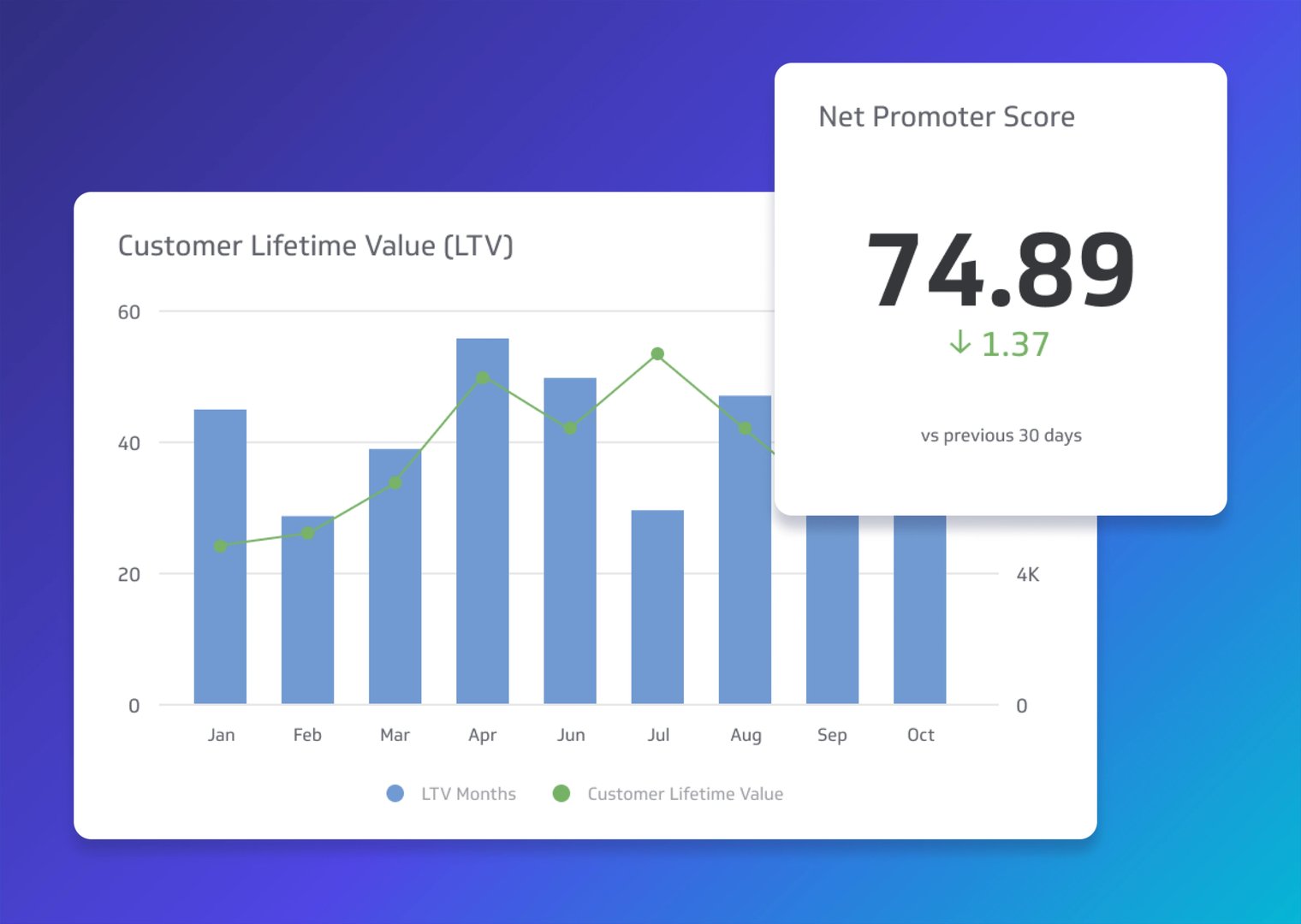 Product Marketing Metrics Guide to Metrics