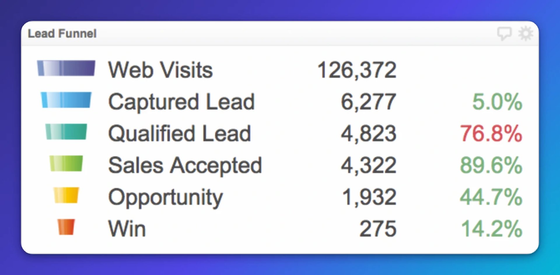 Lead Funnel