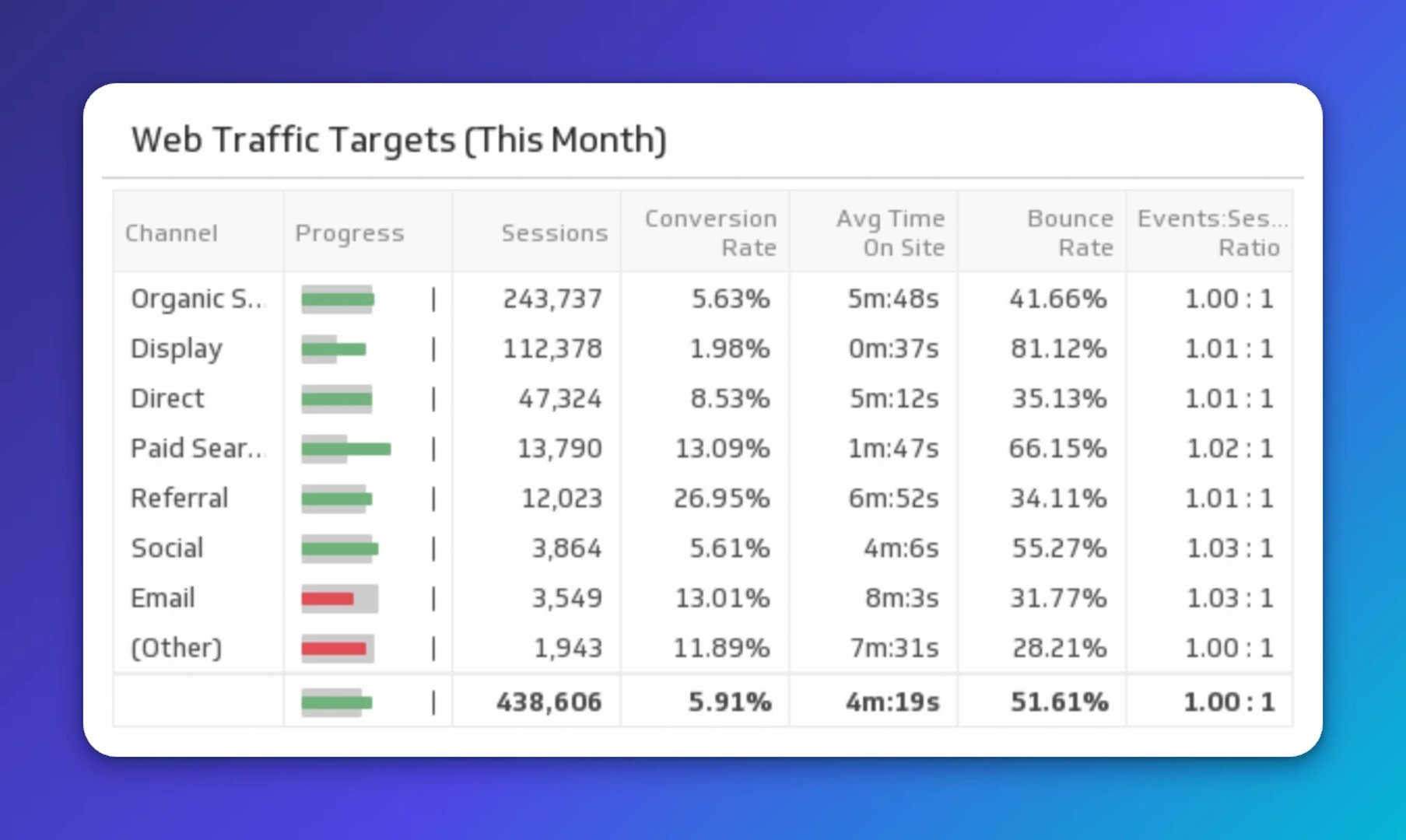 web traffic targets