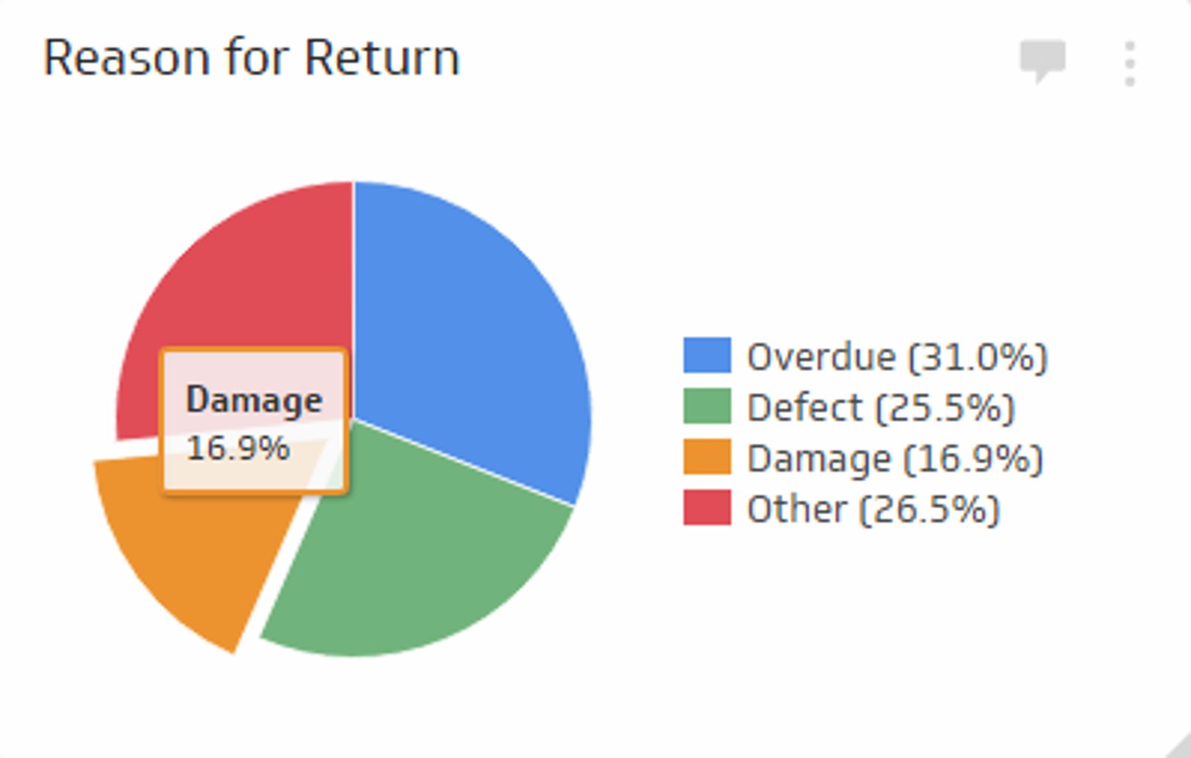Reason of Return.png