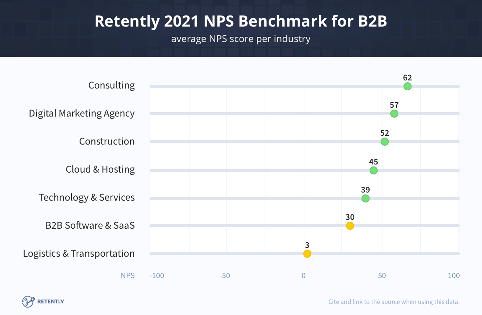Nps Benchmarks B2 B
