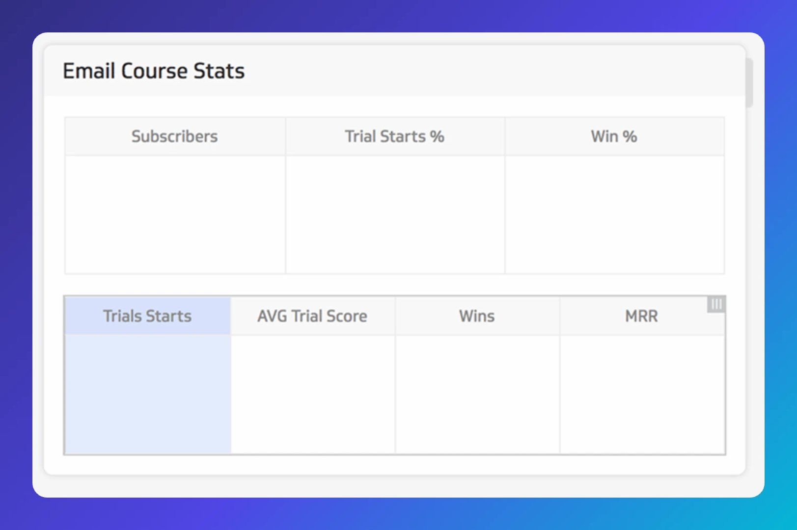 Email course stats trials starts