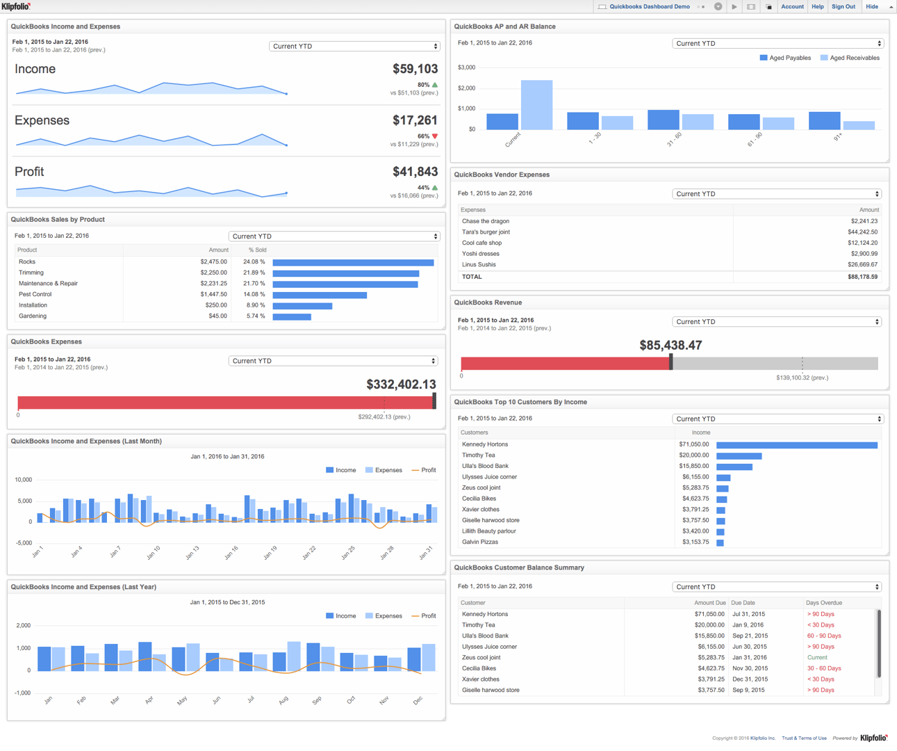 QuickBooks Metrics | QuickBooks Dashboard Example