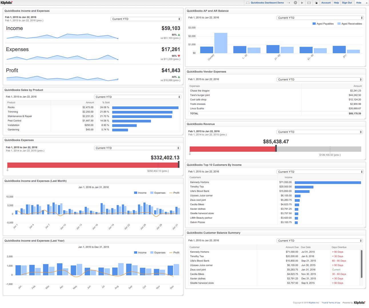 Quickbooks Dashboard Example