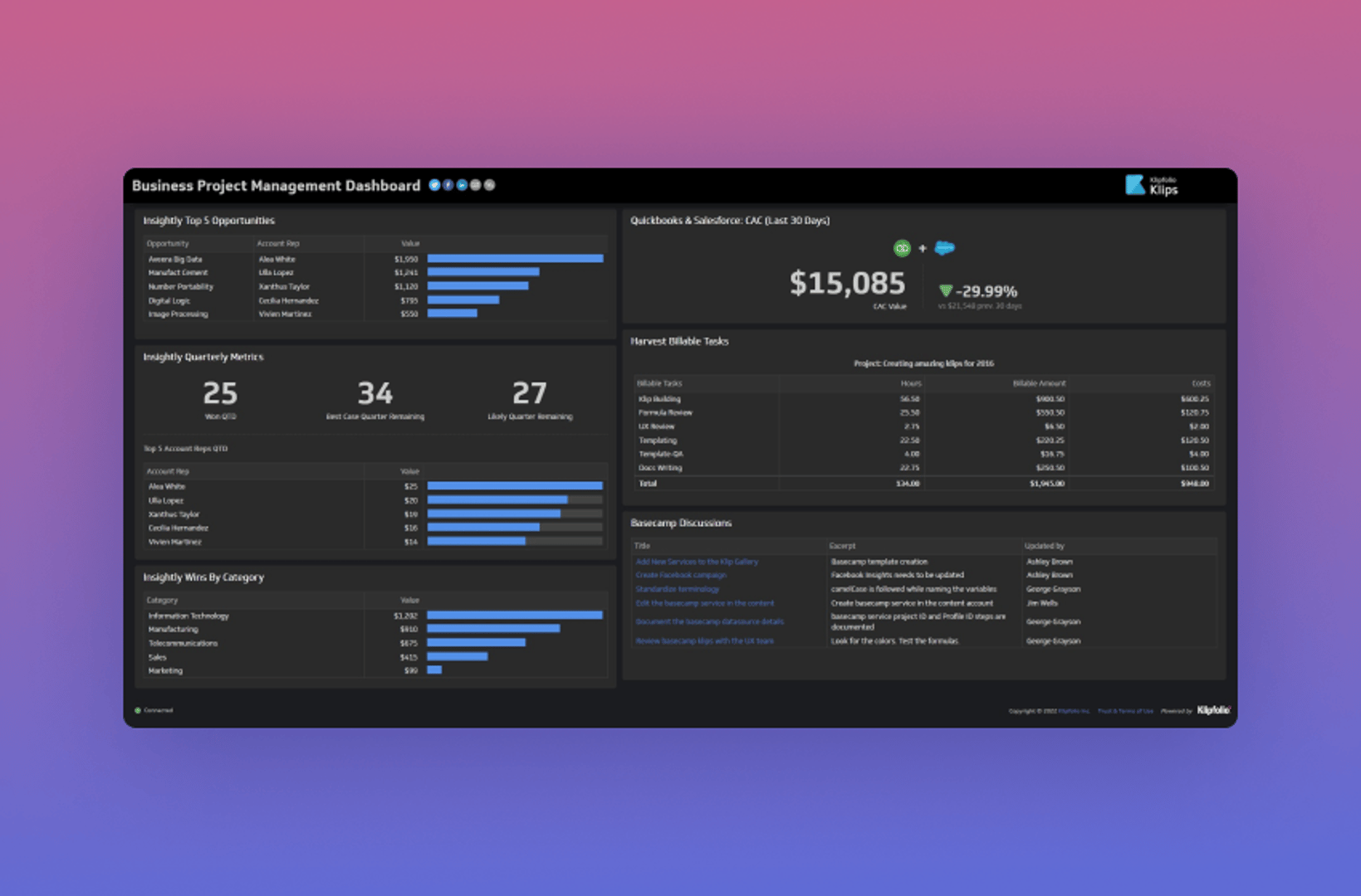 Klips Business Project Management Dashboard