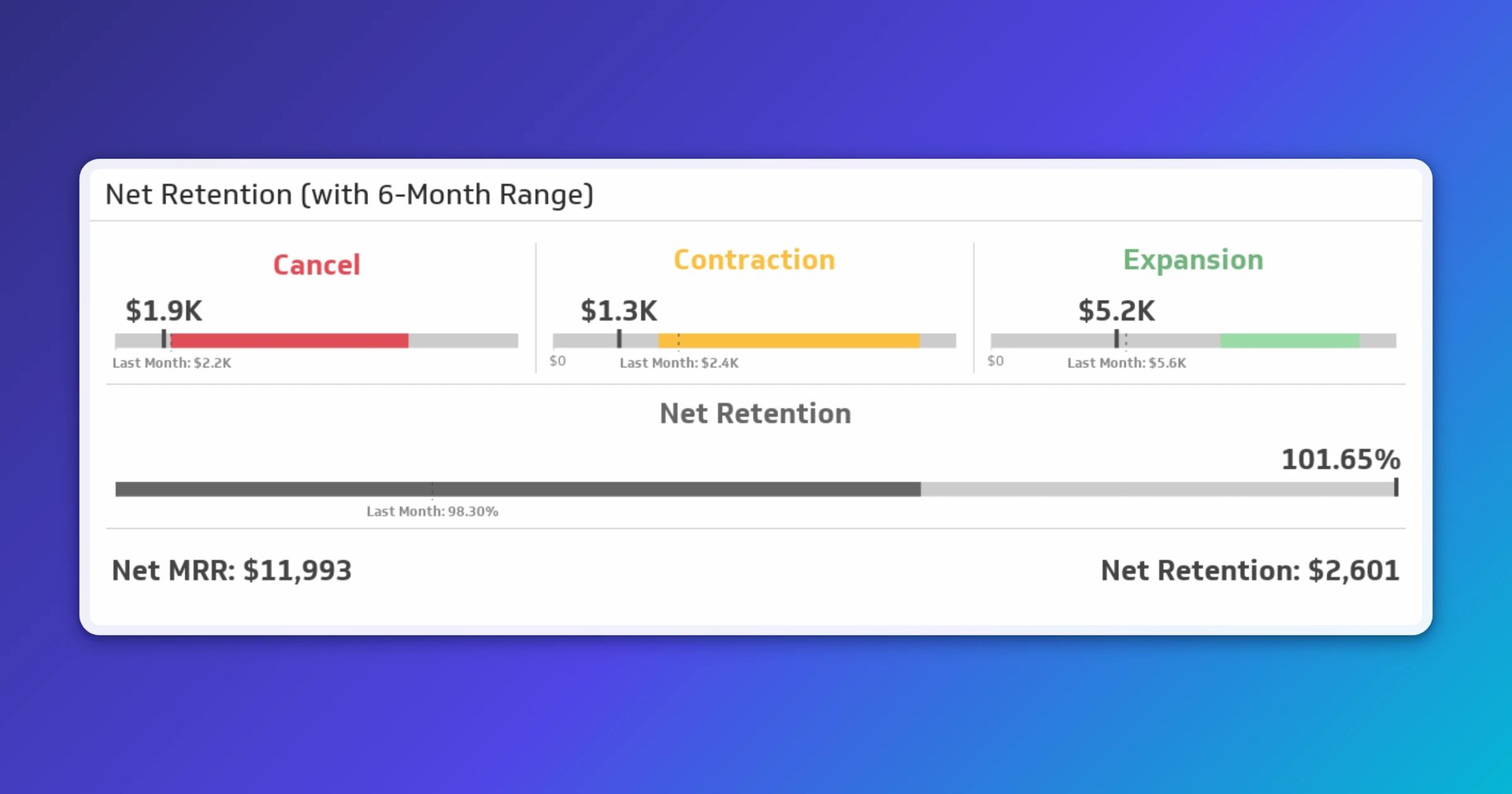 Net Retention Metric