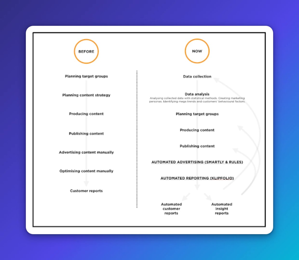 comparitive restaurant data