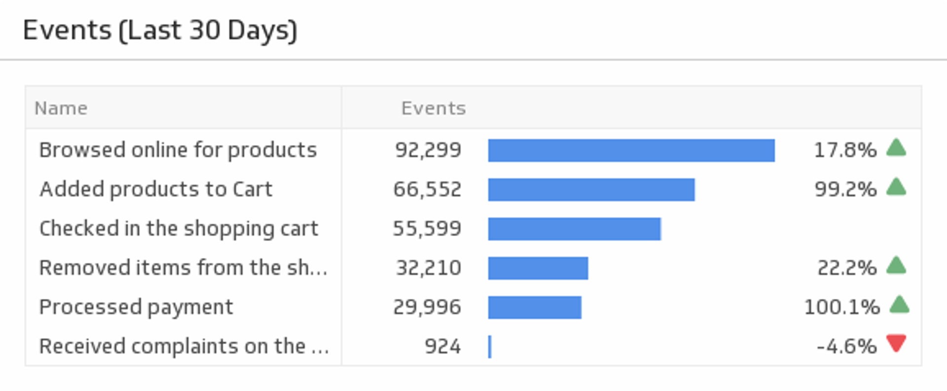 Events (Last 30 Days)