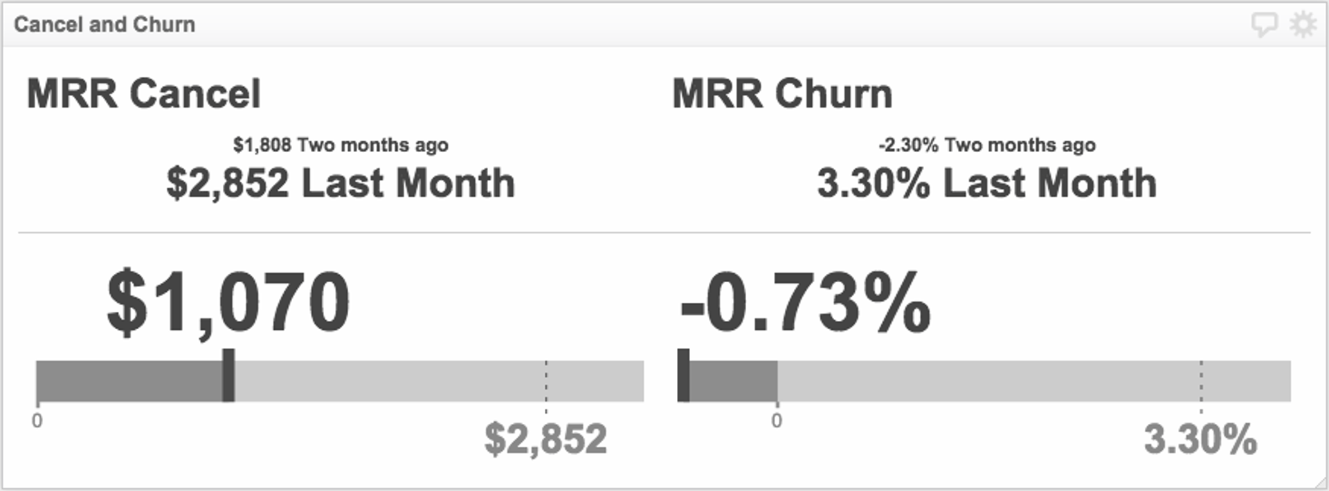Churn Rate.png