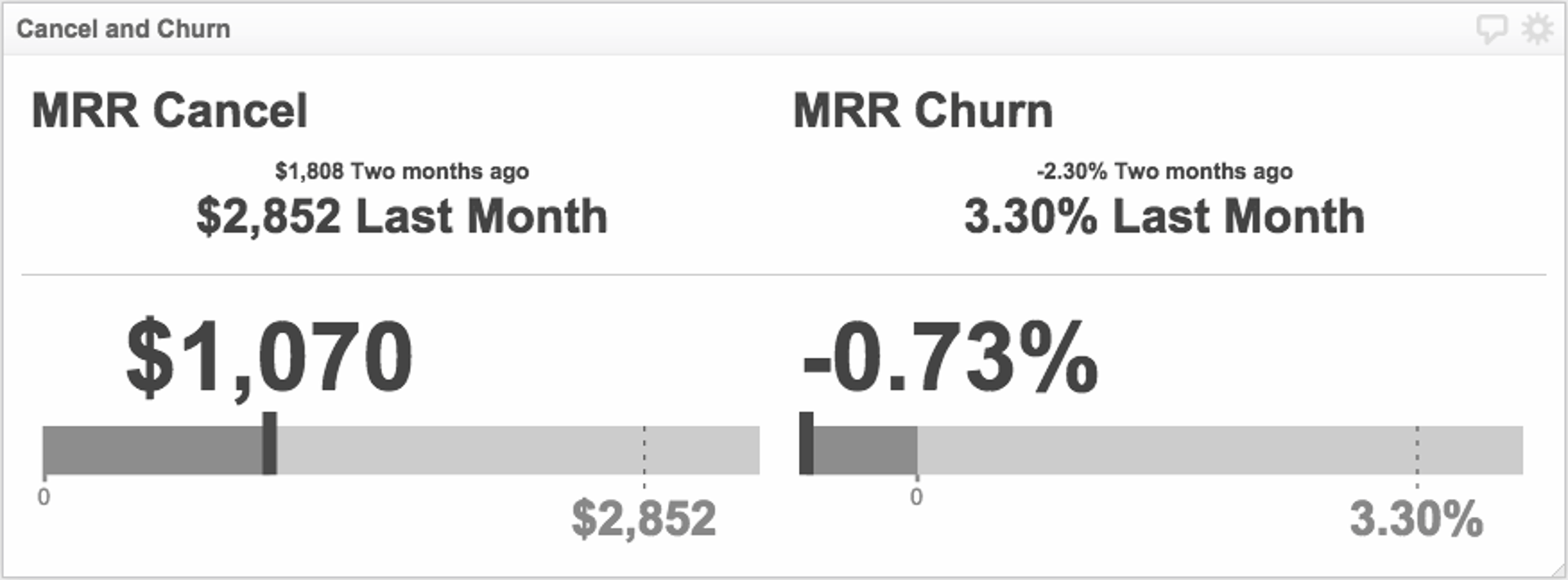 Customer Churn Rate