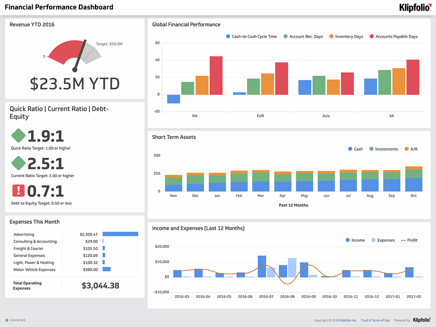 Financial Performance