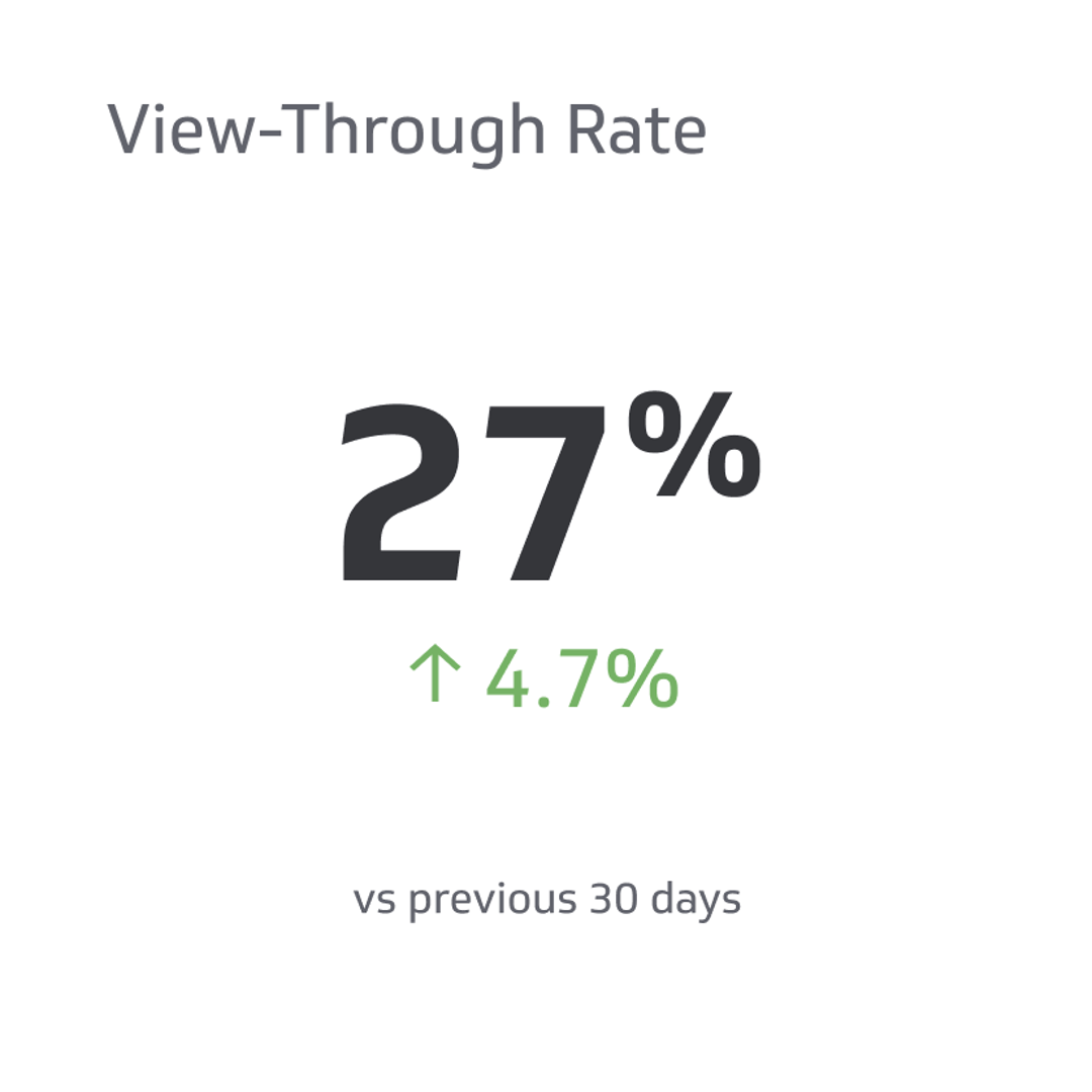 View Through Rate