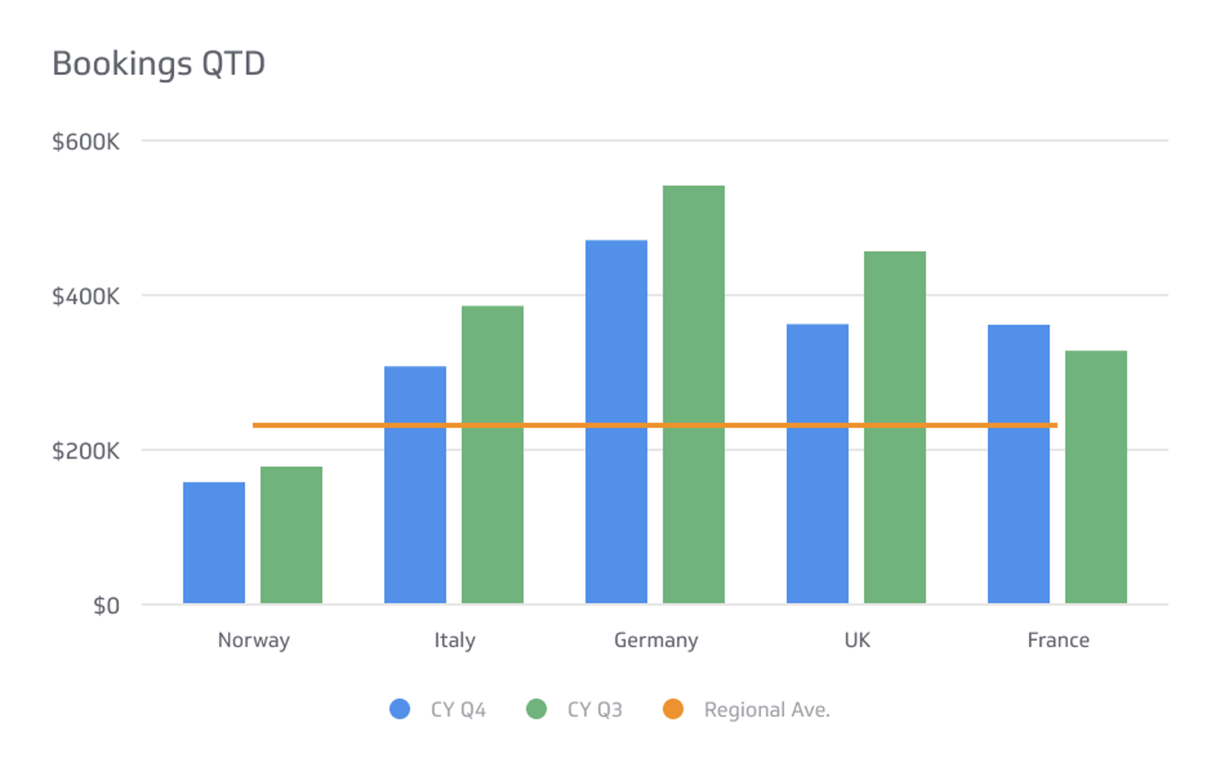 Sales KPI Example - Sales Bookings Metric